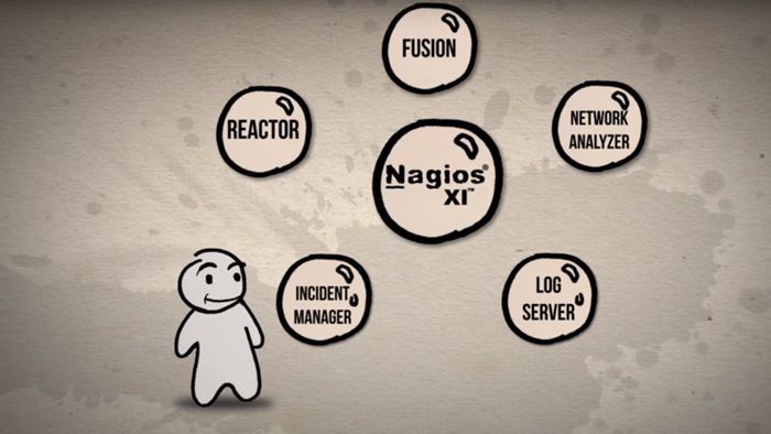 Nagios XI